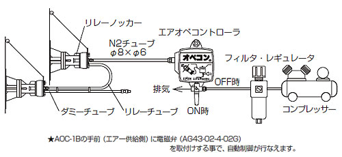 エクセン 操作盤（リレーノッカー/ミニミニブラスター）オペコンAOC-1B